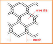 Straight Twist Hex Hole Mesh